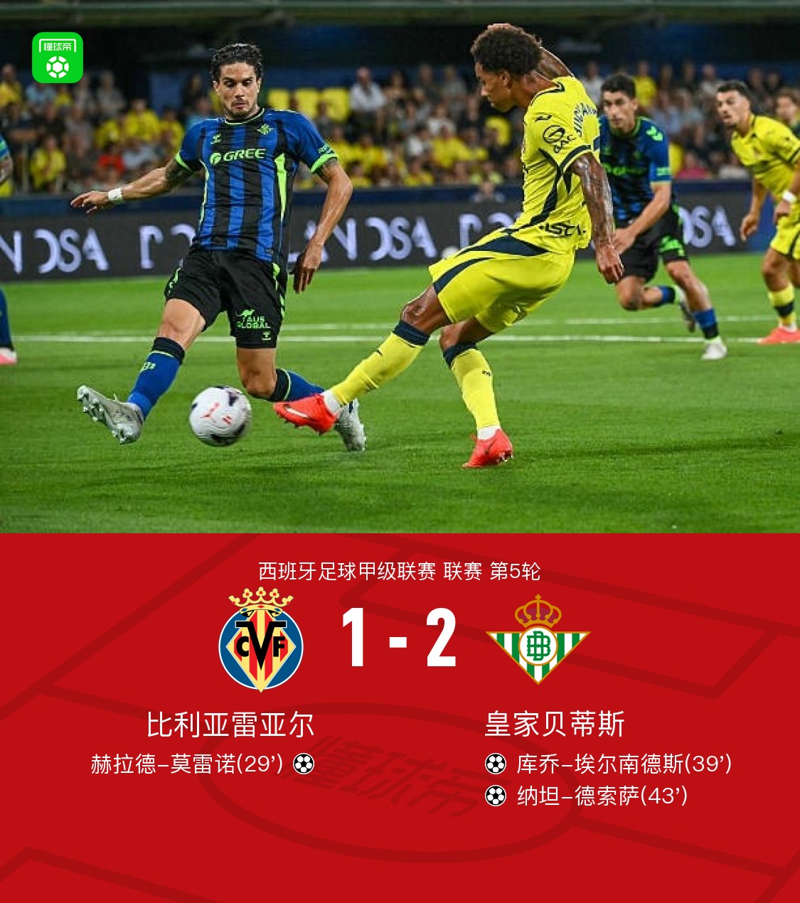 贝蒂斯客场2-1逆转黄潜,库乔-埃尔南德斯破门,纳坦制胜