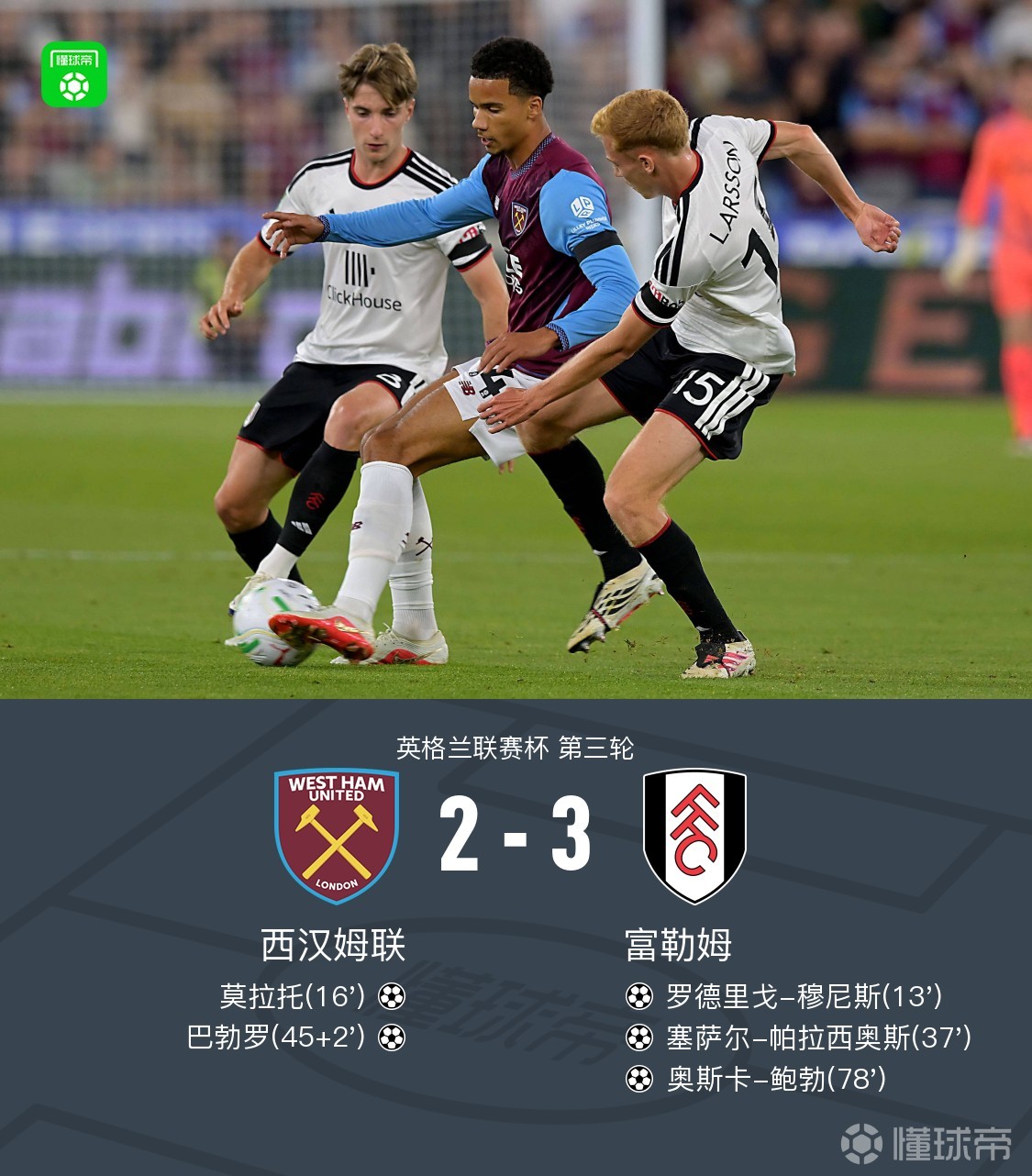 富勒姆3-2西汉姆联,穆尼斯破门,帕拉西奥斯、鲍勃建功